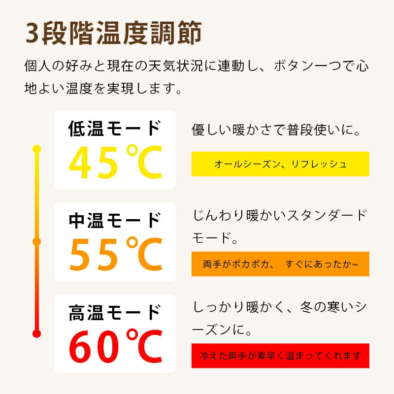 HeatMate™ – ヒートメイト