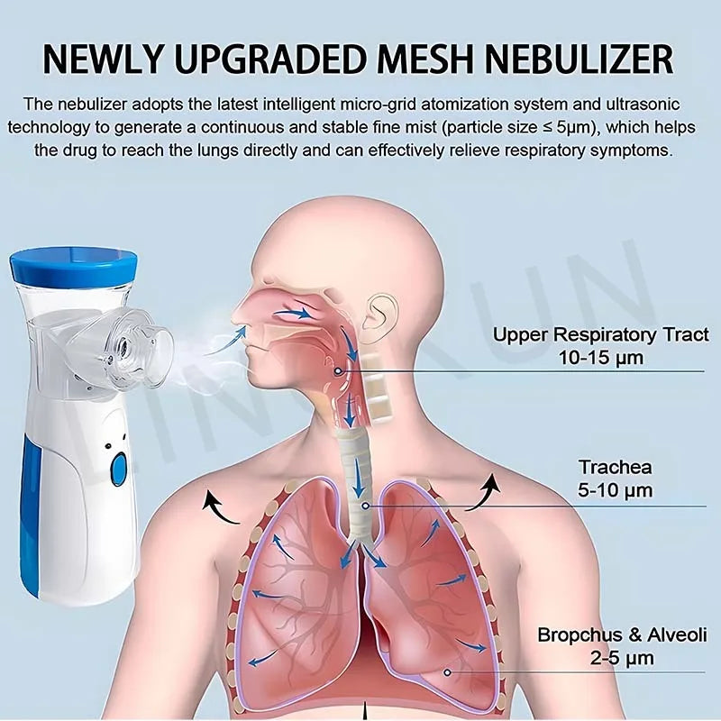 IDEABEL Health Care Mini Handheld Portable Asthma Inhale Nebulizer Ultrasonic Inalador Nebulizador For Children Adult