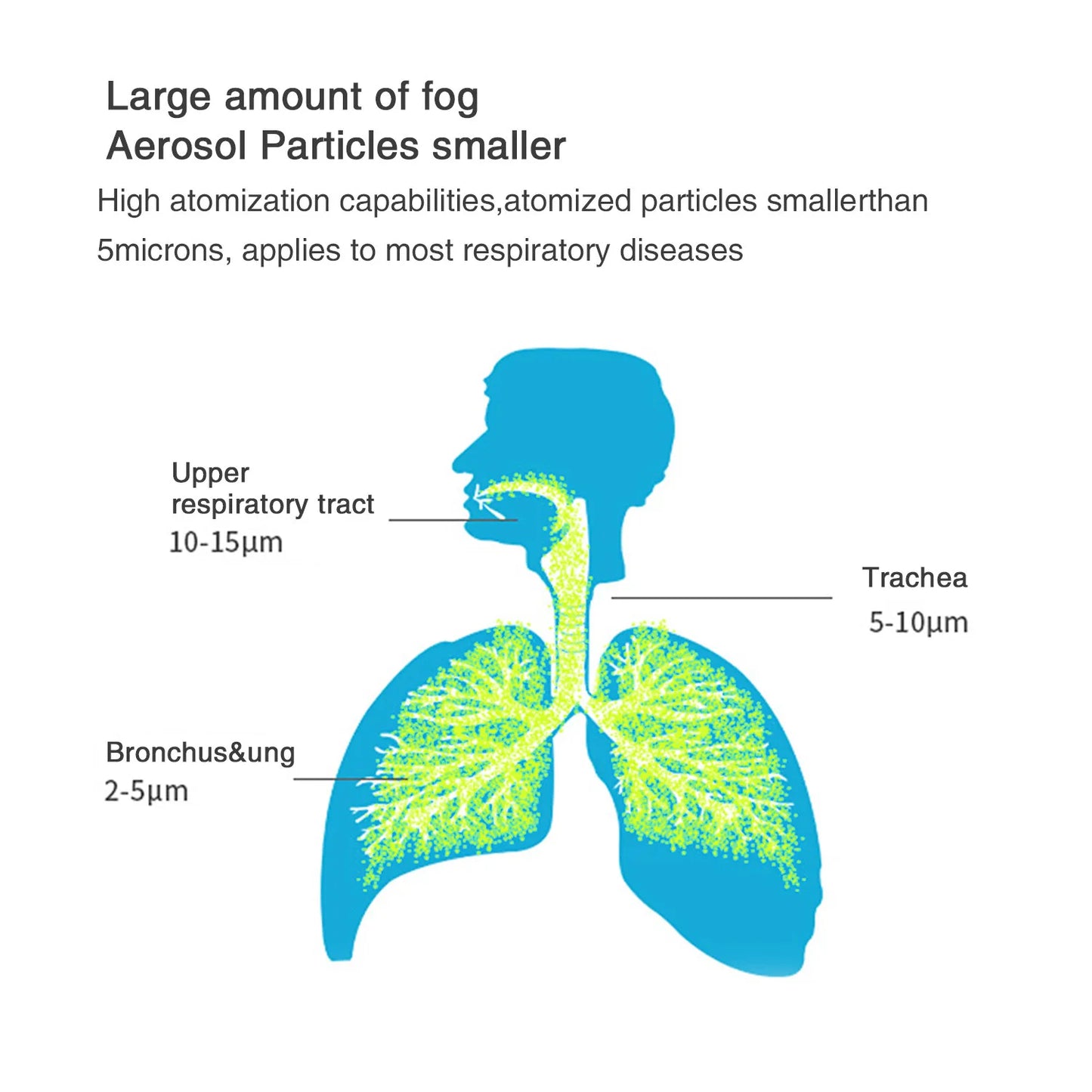 IDEABEL Health Care Mini Handheld Portable Asthma Inhale Nebulizer Ultrasonic Inalador Nebulizador For Children Adult